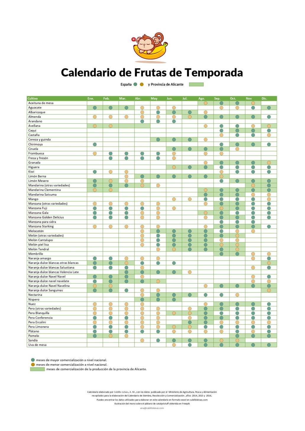 calendario de frutas de temporada de la provincia de Alicante